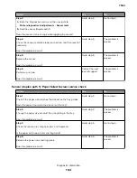 Preview for 164 page of Lexmark XC8155 Service Manual