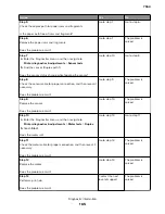 Preview for 165 page of Lexmark XC8155 Service Manual