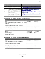 Preview for 168 page of Lexmark XC8155 Service Manual