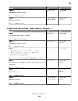 Preview for 170 page of Lexmark XC8155 Service Manual