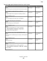 Preview for 171 page of Lexmark XC8155 Service Manual