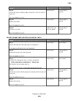 Preview for 172 page of Lexmark XC8155 Service Manual