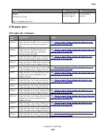 Preview for 173 page of Lexmark XC8155 Service Manual