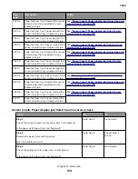 Preview for 174 page of Lexmark XC8155 Service Manual