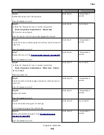 Preview for 175 page of Lexmark XC8155 Service Manual