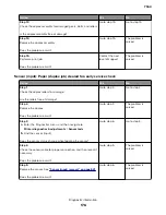 Preview for 176 page of Lexmark XC8155 Service Manual