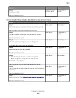 Preview for 177 page of Lexmark XC8155 Service Manual