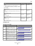 Preview for 178 page of Lexmark XC8155 Service Manual