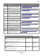 Preview for 179 page of Lexmark XC8155 Service Manual