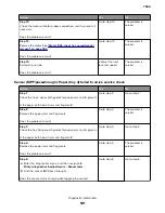 Preview for 181 page of Lexmark XC8155 Service Manual