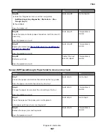 Preview for 187 page of Lexmark XC8155 Service Manual