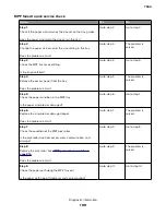 Preview for 189 page of Lexmark XC8155 Service Manual