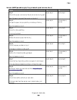 Preview for 191 page of Lexmark XC8155 Service Manual