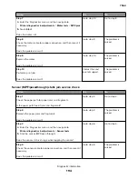 Preview for 194 page of Lexmark XC8155 Service Manual