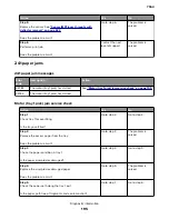 Preview for 195 page of Lexmark XC8155 Service Manual