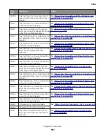 Preview for 197 page of Lexmark XC8155 Service Manual