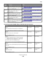 Preview for 198 page of Lexmark XC8155 Service Manual