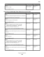 Preview for 199 page of Lexmark XC8155 Service Manual