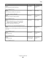 Preview for 201 page of Lexmark XC8155 Service Manual