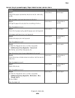 Preview for 202 page of Lexmark XC8155 Service Manual