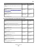 Preview for 203 page of Lexmark XC8155 Service Manual