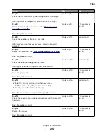 Preview for 204 page of Lexmark XC8155 Service Manual