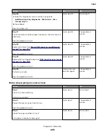 Preview for 205 page of Lexmark XC8155 Service Manual