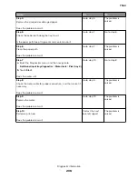 Preview for 206 page of Lexmark XC8155 Service Manual