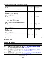 Preview for 207 page of Lexmark XC8155 Service Manual