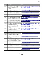 Preview for 208 page of Lexmark XC8155 Service Manual