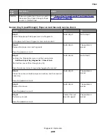 Preview for 209 page of Lexmark XC8155 Service Manual