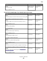 Preview for 211 page of Lexmark XC8155 Service Manual