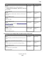 Preview for 213 page of Lexmark XC8155 Service Manual