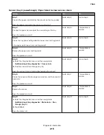 Preview for 215 page of Lexmark XC8155 Service Manual