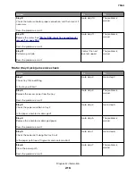 Preview for 216 page of Lexmark XC8155 Service Manual