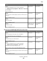 Preview for 217 page of Lexmark XC8155 Service Manual