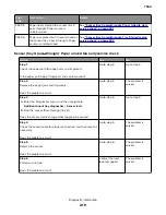 Preview for 219 page of Lexmark XC8155 Service Manual