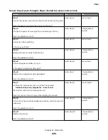 Preview for 220 page of Lexmark XC8155 Service Manual