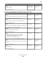 Preview for 221 page of Lexmark XC8155 Service Manual