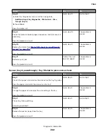 Preview for 222 page of Lexmark XC8155 Service Manual