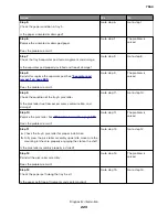 Preview for 223 page of Lexmark XC8155 Service Manual