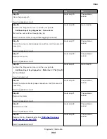 Preview for 224 page of Lexmark XC8155 Service Manual