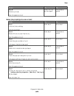 Preview for 225 page of Lexmark XC8155 Service Manual