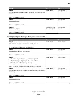 Preview for 226 page of Lexmark XC8155 Service Manual