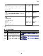 Preview for 228 page of Lexmark XC8155 Service Manual