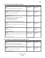 Preview for 229 page of Lexmark XC8155 Service Manual