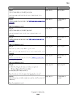 Preview for 230 page of Lexmark XC8155 Service Manual