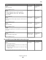 Preview for 231 page of Lexmark XC8155 Service Manual