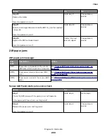 Preview for 233 page of Lexmark XC8155 Service Manual