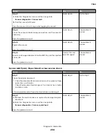 Preview for 234 page of Lexmark XC8155 Service Manual